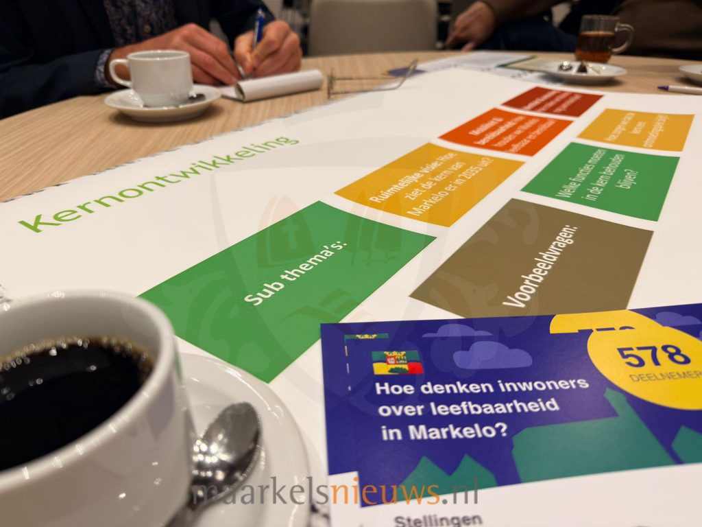 Eerste discussieavond DorpsAmbitiePlan mist stem van jonge Markeloërs